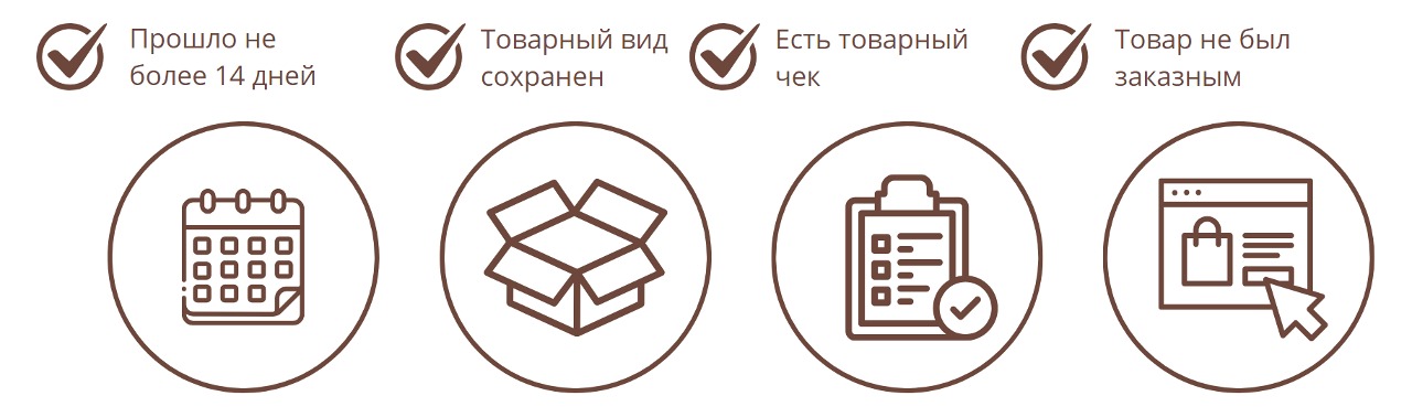 Схема возврата Схема возврата
